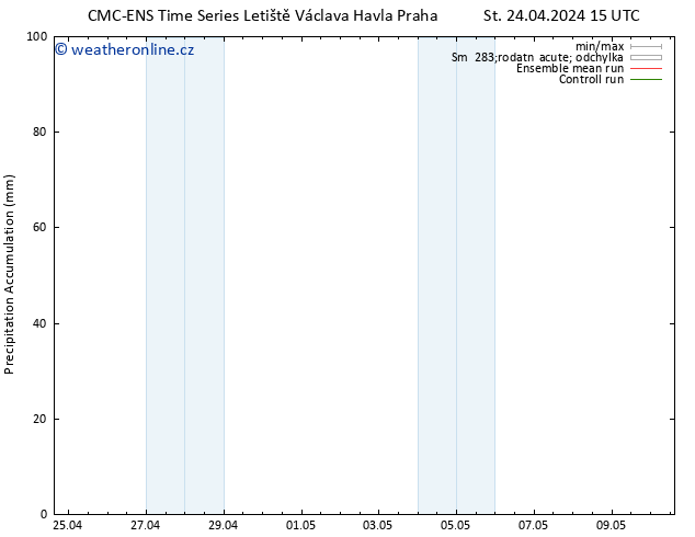 Precipitation accum. CMC TS So 27.04.2024 09 UTC