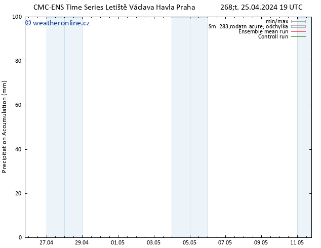 Precipitation accum. CMC TS Pá 26.04.2024 01 UTC