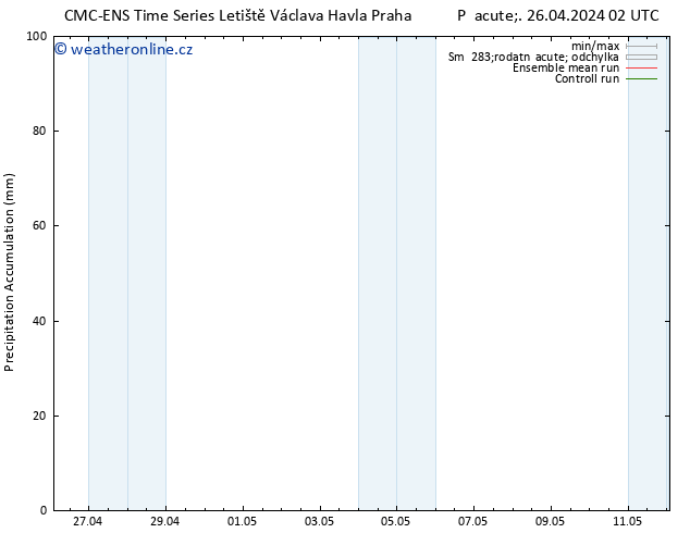 Precipitation accum. CMC TS Pá 26.04.2024 08 UTC