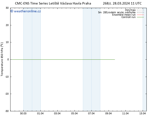 Temp. 850 hPa CMC TS Pá 29.03.2024 11 UTC