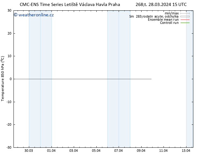 Temp. 850 hPa CMC TS Čt 04.04.2024 03 UTC