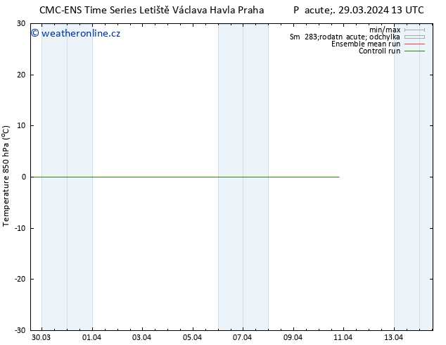 Temp. 850 hPa CMC TS Pá 29.03.2024 19 UTC