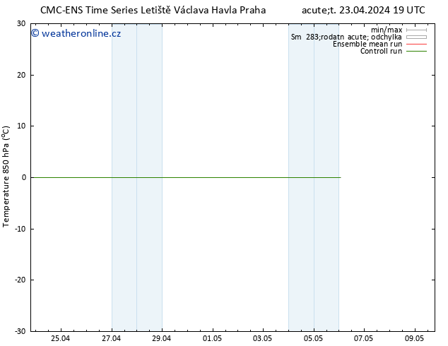 Temp. 850 hPa CMC TS Út 23.04.2024 19 UTC