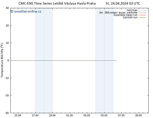 Temp. 850 hPa CMC TS Po 06.05.2024 09 UTC
