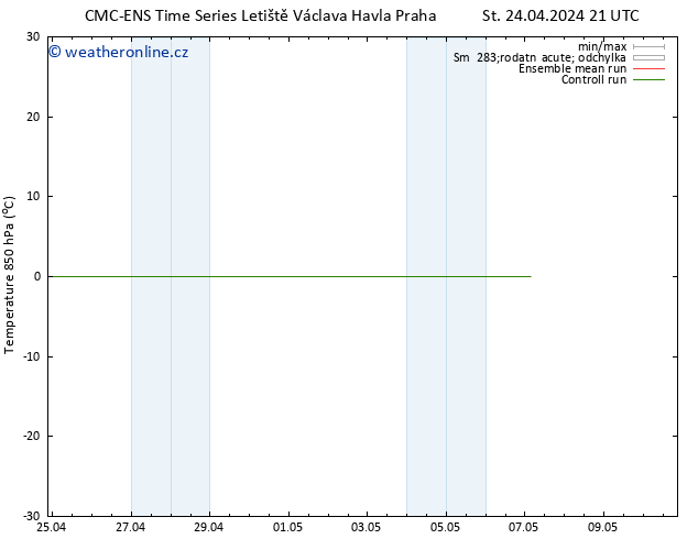 Temp. 850 hPa CMC TS Pá 26.04.2024 09 UTC