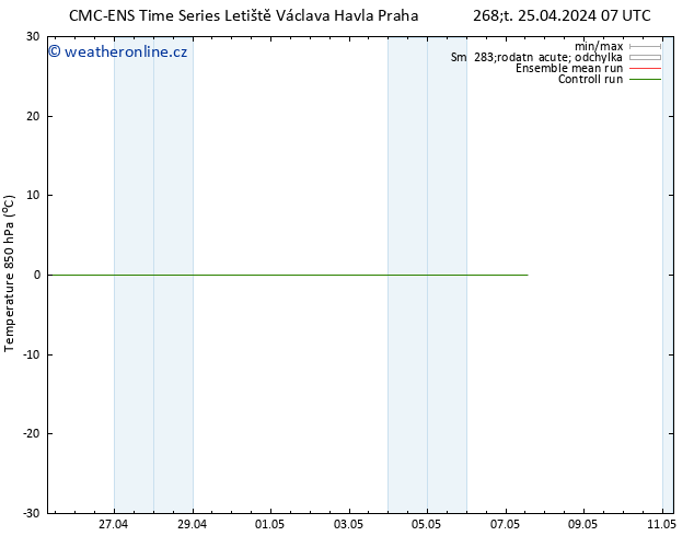 Temp. 850 hPa CMC TS Po 29.04.2024 07 UTC