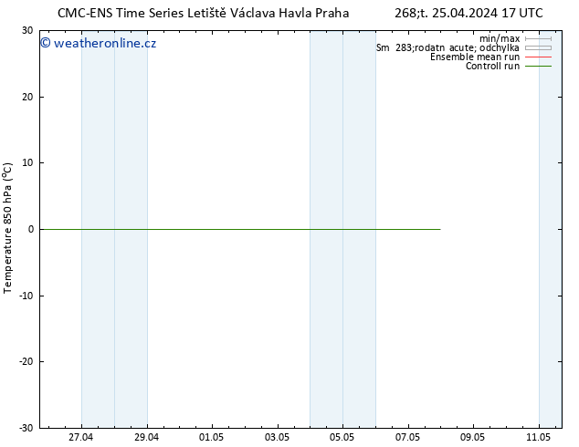 Temp. 850 hPa CMC TS Čt 25.04.2024 17 UTC