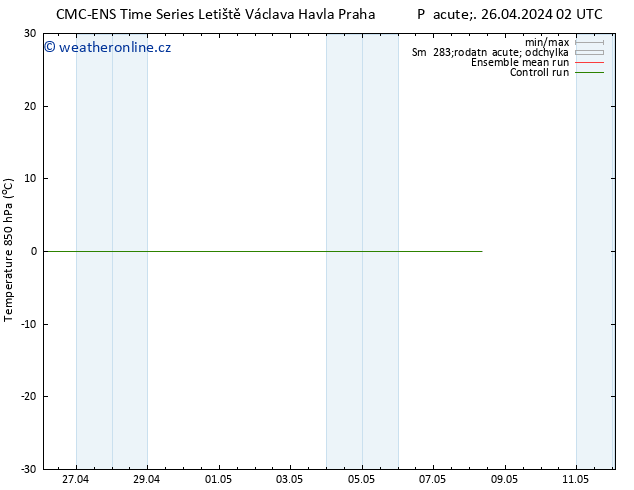 Temp. 850 hPa CMC TS Pá 26.04.2024 02 UTC