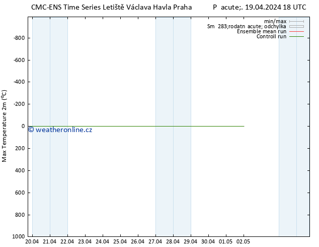 Nejvyšší teplota (2m) CMC TS So 20.04.2024 18 UTC