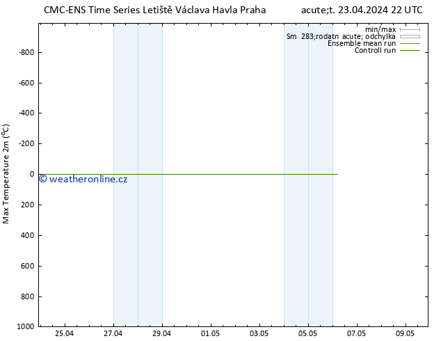 Nejvyšší teplota (2m) CMC TS St 24.04.2024 22 UTC