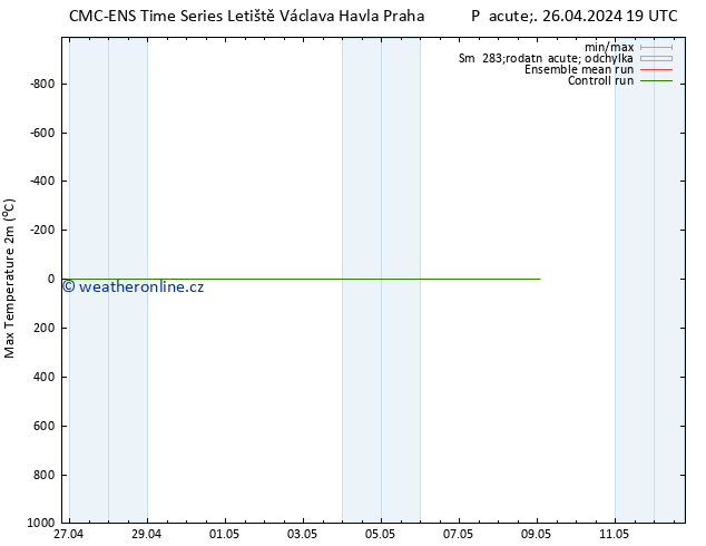 Nejvyšší teplota (2m) CMC TS So 27.04.2024 01 UTC