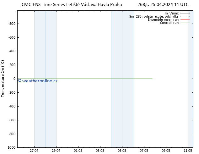 Temperature (2m) CMC TS Čt 25.04.2024 11 UTC