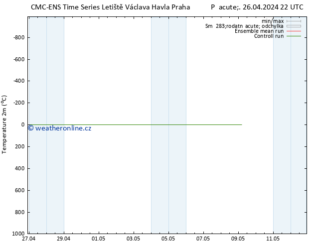 Temperature (2m) CMC TS Pá 26.04.2024 22 UTC