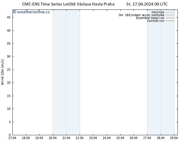 Surface wind CMC TS St 17.04.2024 06 UTC