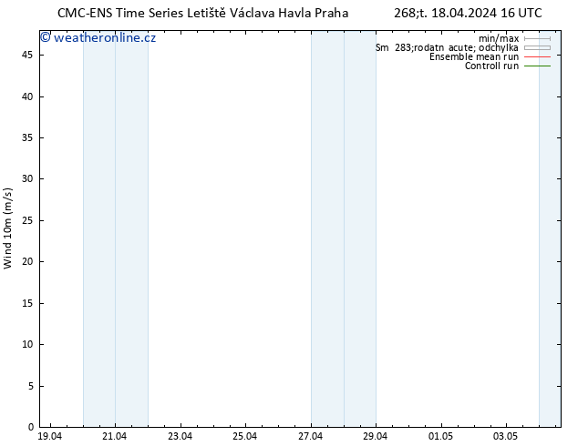 Surface wind CMC TS Čt 18.04.2024 22 UTC