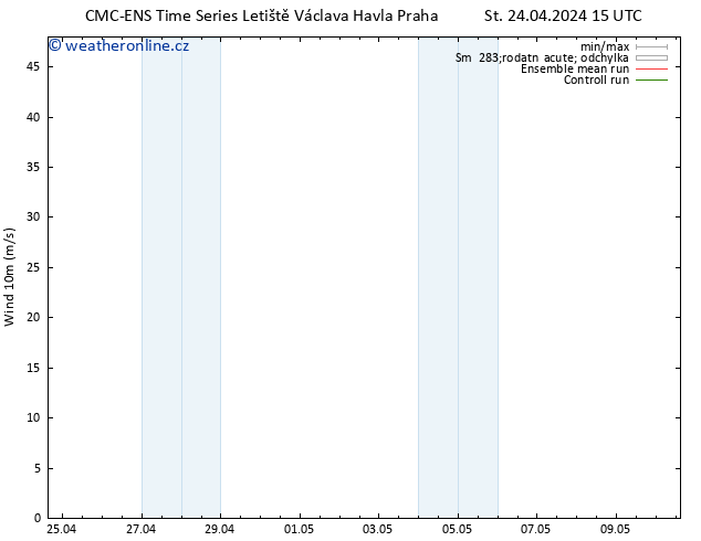 Surface wind CMC TS Ne 28.04.2024 03 UTC