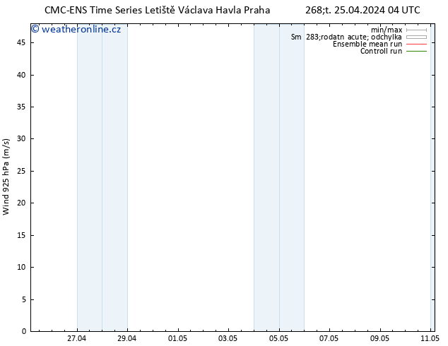 Wind 925 hPa CMC TS Čt 25.04.2024 04 UTC