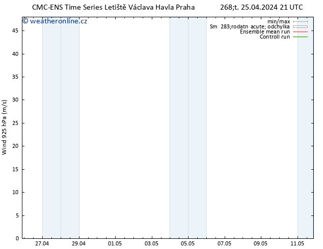 Wind 925 hPa CMC TS Pá 26.04.2024 03 UTC