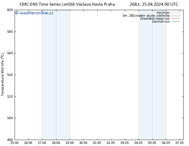 Height 500 hPa CMC TS Út 30.04.2024 00 UTC