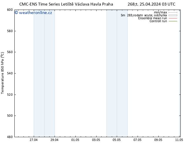 Height 500 hPa CMC TS Čt 25.04.2024 09 UTC