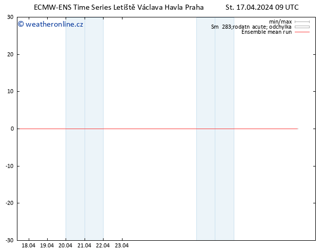 Temp. 850 hPa ECMWFTS Čt 18.04.2024 09 UTC
