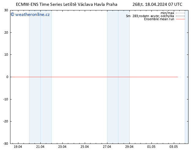 Temp. 850 hPa ECMWFTS Pá 19.04.2024 07 UTC