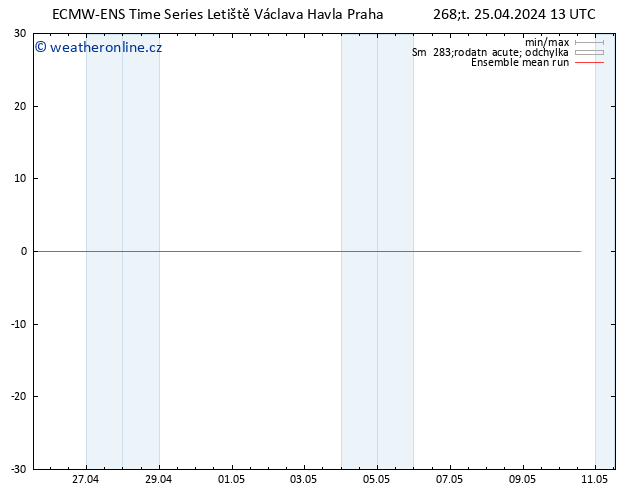 Temp. 850 hPa ECMWFTS Pá 26.04.2024 13 UTC