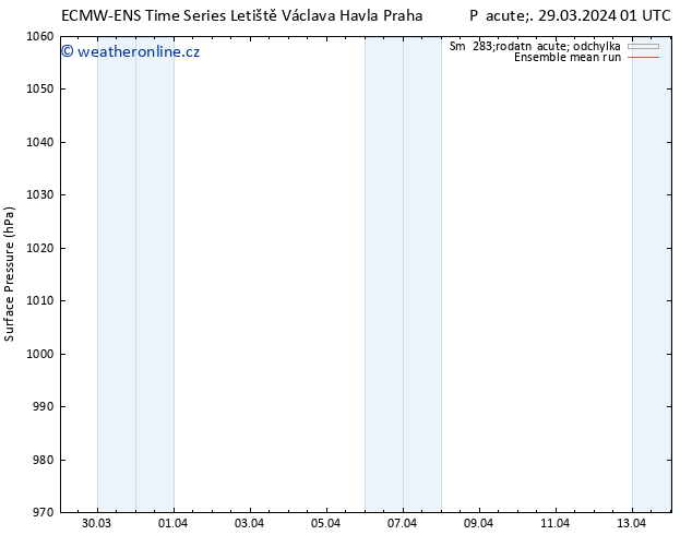 Atmosférický tlak ECMWFTS So 30.03.2024 01 UTC