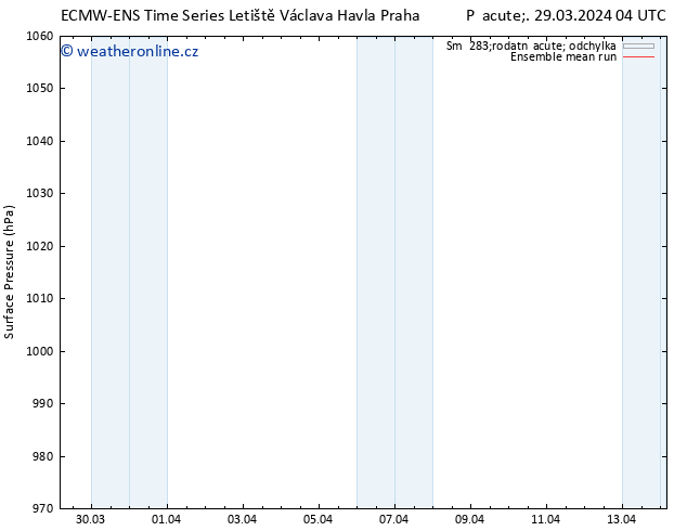 Atmosférický tlak ECMWFTS Po 08.04.2024 04 UTC