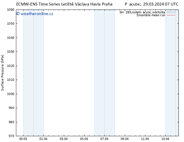 Atmosférický tlak ECMWFTS So 30.03.2024 07 UTC