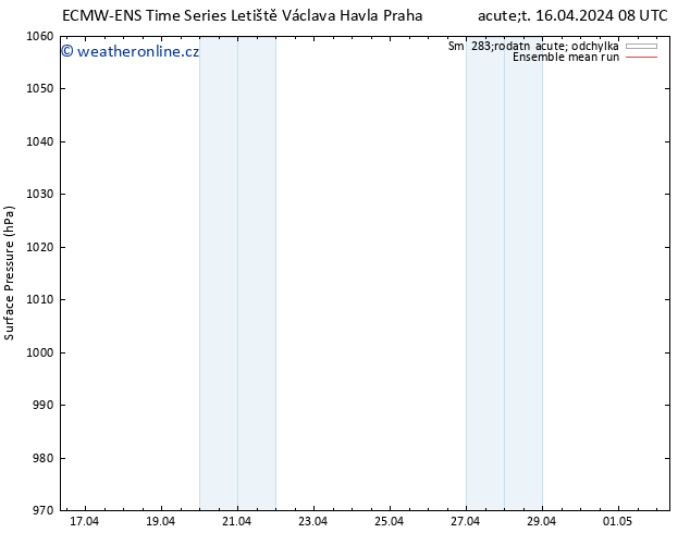 Atmosférický tlak ECMWFTS St 17.04.2024 08 UTC