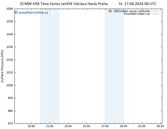 Atmosférický tlak ECMWFTS Čt 18.04.2024 04 UTC