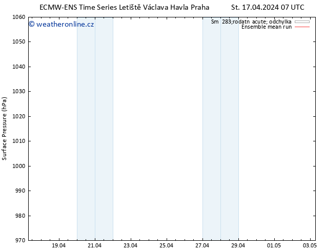 Atmosférický tlak ECMWFTS So 20.04.2024 07 UTC