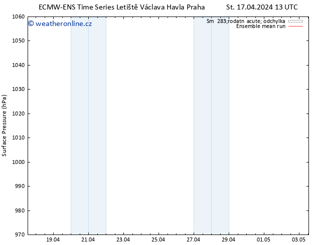 Atmosférický tlak ECMWFTS Čt 18.04.2024 13 UTC