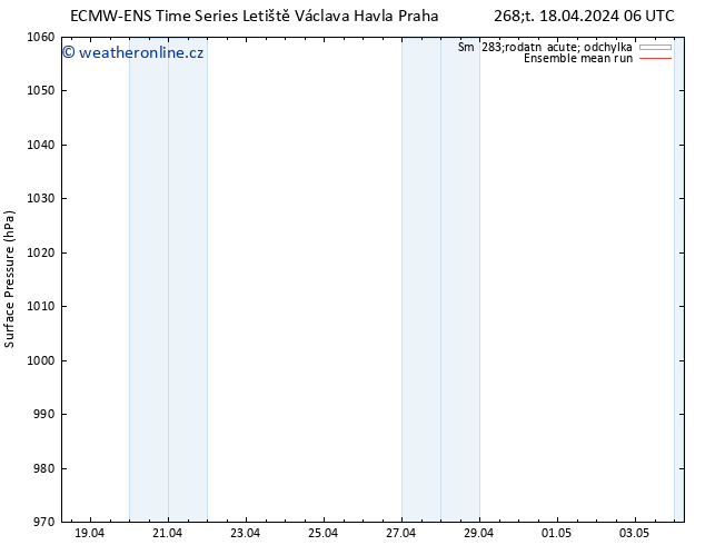 Atmosférický tlak ECMWFTS Pá 19.04.2024 06 UTC