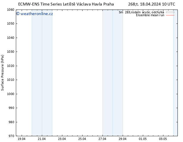 Atmosférický tlak ECMWFTS Pá 19.04.2024 10 UTC