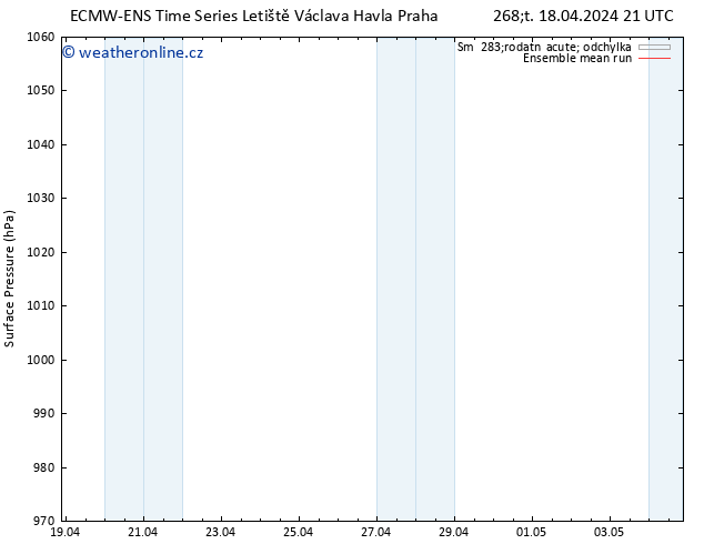 Atmosférický tlak ECMWFTS Ne 21.04.2024 21 UTC