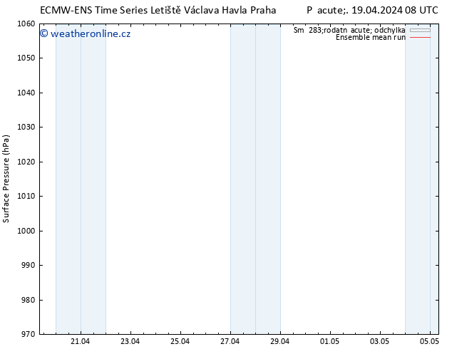 Atmosférický tlak ECMWFTS Po 22.04.2024 08 UTC