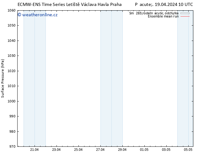 Atmosférický tlak ECMWFTS So 20.04.2024 10 UTC