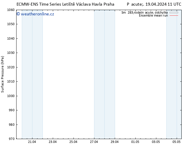 Atmosférický tlak ECMWFTS So 20.04.2024 11 UTC