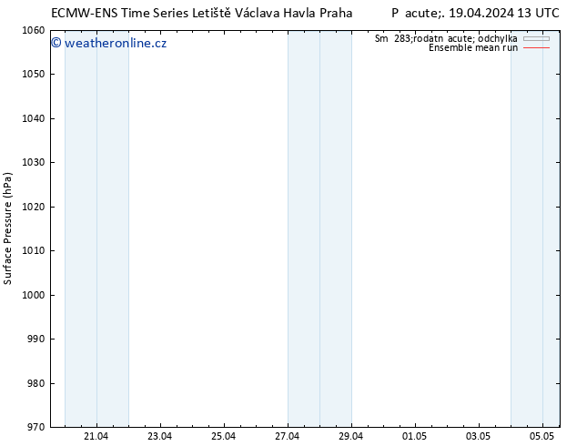 Atmosférický tlak ECMWFTS So 20.04.2024 13 UTC