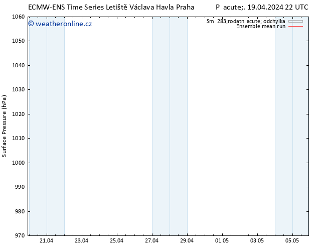 Atmosférický tlak ECMWFTS So 20.04.2024 22 UTC