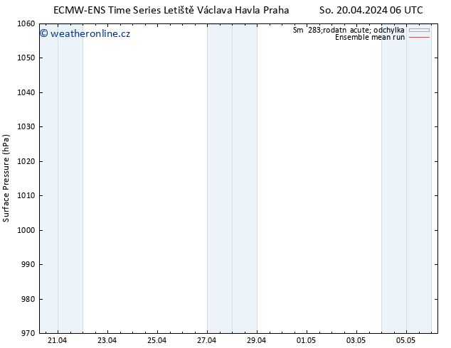 Atmosférický tlak ECMWFTS Ne 21.04.2024 06 UTC