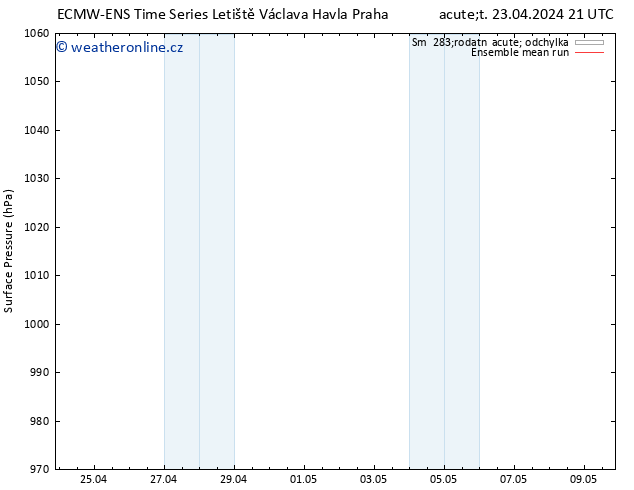 Atmosférický tlak ECMWFTS St 24.04.2024 21 UTC