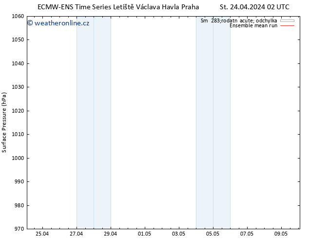 Atmosférický tlak ECMWFTS Pá 26.04.2024 02 UTC