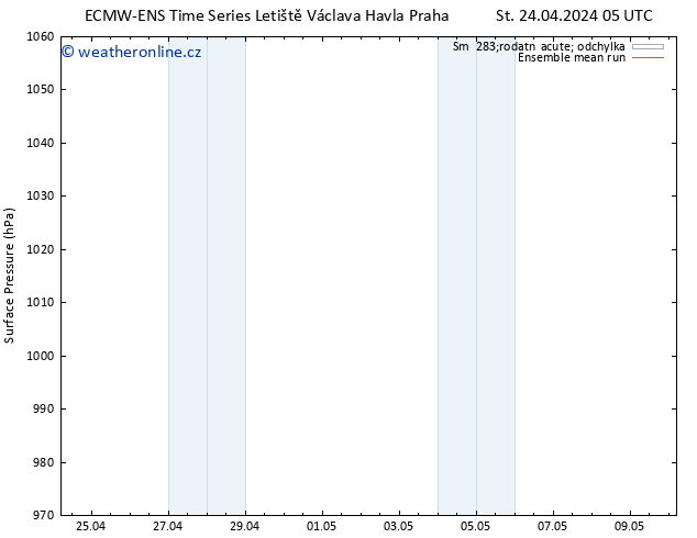 Atmosférický tlak ECMWFTS Po 29.04.2024 05 UTC