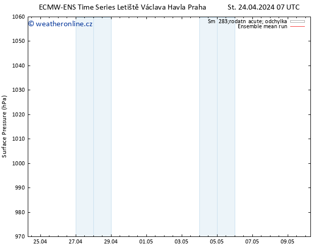 Atmosférický tlak ECMWFTS Út 30.04.2024 07 UTC