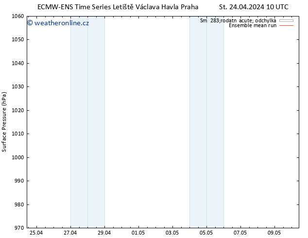 Atmosférický tlak ECMWFTS Čt 25.04.2024 10 UTC