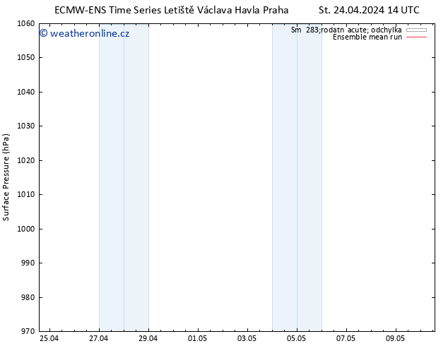 Atmosférický tlak ECMWFTS So 27.04.2024 14 UTC