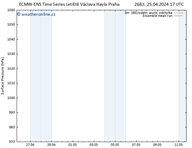 Atmosférický tlak ECMWFTS Pá 26.04.2024 17 UTC